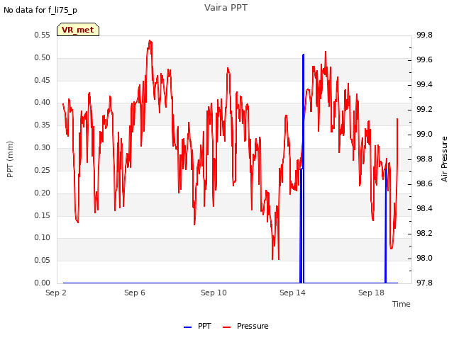 Explore the graph:Vaira PPT in a new window