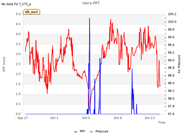 Explore the graph:Vaira PPT in a new window