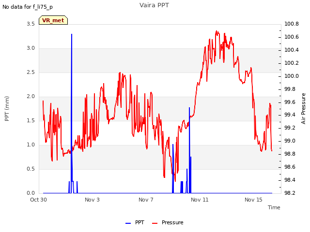 Explore the graph:Vaira PPT in a new window