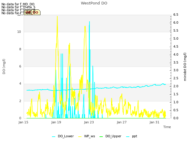 Explore the graph:WestPond DO in a new window
