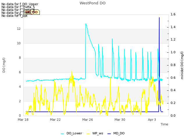 Explore the graph:WestPond DO in a new window