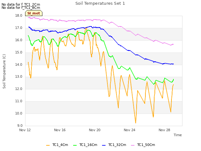 Explore the graph:Soil Temperatures Set 1 in a new window