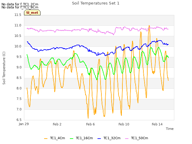 Explore the graph:Soil Temperatures Set 1 in a new window