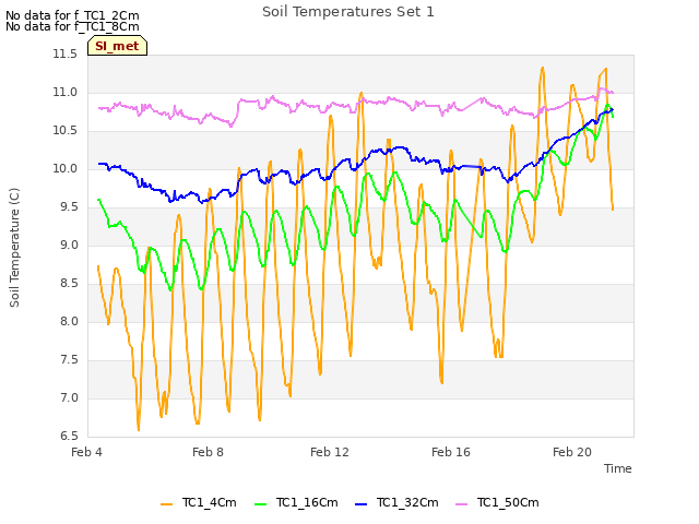 Explore the graph:Soil Temperatures Set 1 in a new window