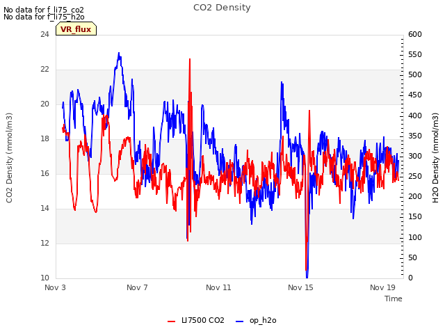 Explore the graph:CO2 Density in a new window