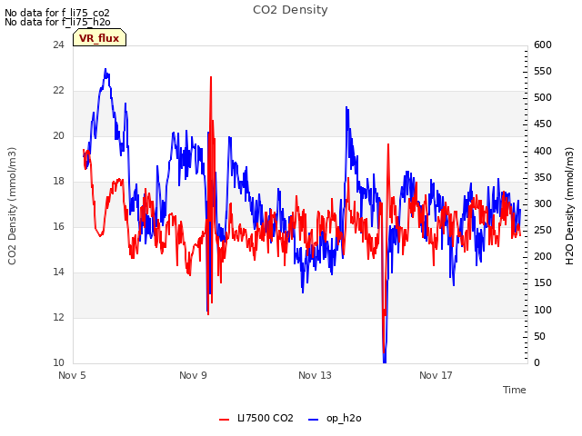 Explore the graph:CO2 Density in a new window