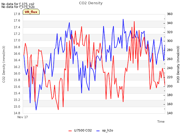 Explore the graph:CO2 Density in a new window