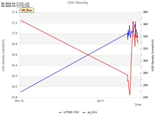 Explore the graph:CO2 Density in a new window