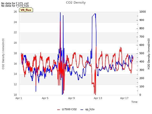 Explore the graph:CO2 Density in a new window