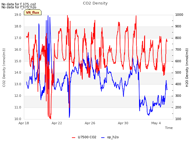 Explore the graph:CO2 Density in a new window