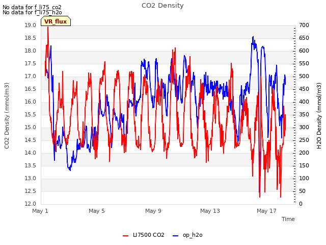 Explore the graph:CO2 Density in a new window