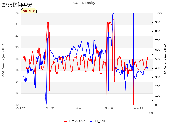 Explore the graph:CO2 Density in a new window