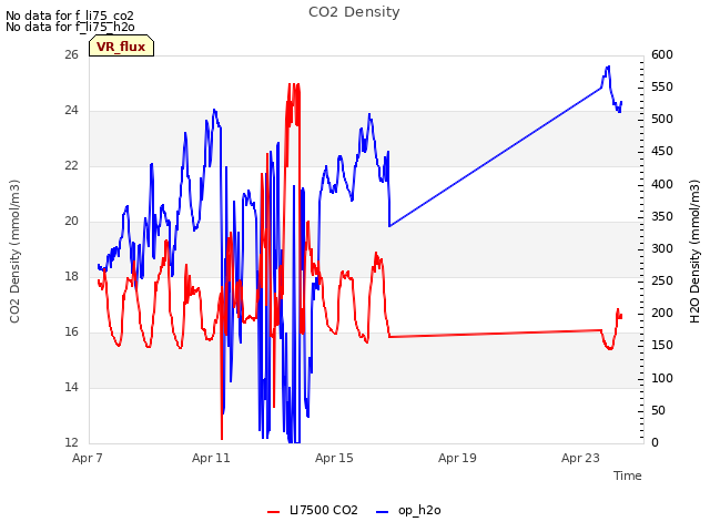 Explore the graph:CO2 Density in a new window