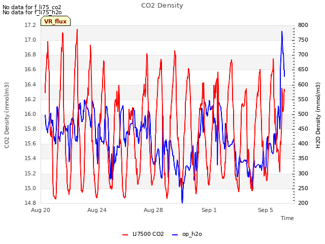 Explore the graph:CO2 Density in a new window