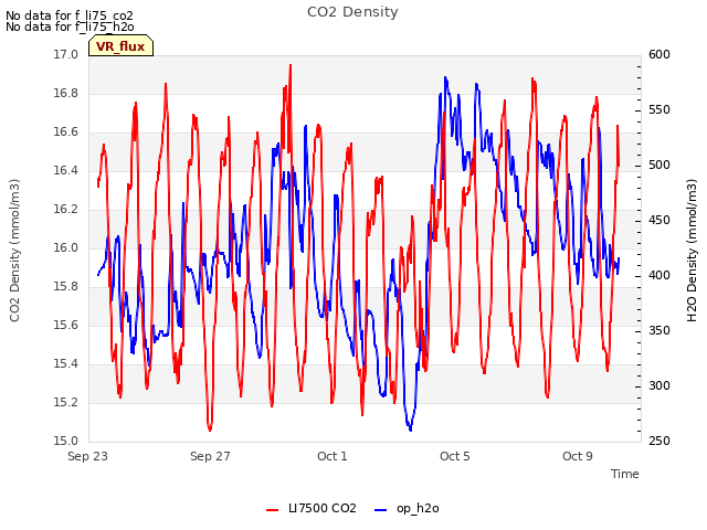 Explore the graph:CO2 Density in a new window