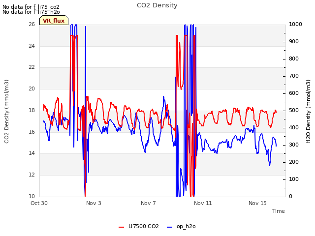 Explore the graph:CO2 Density in a new window