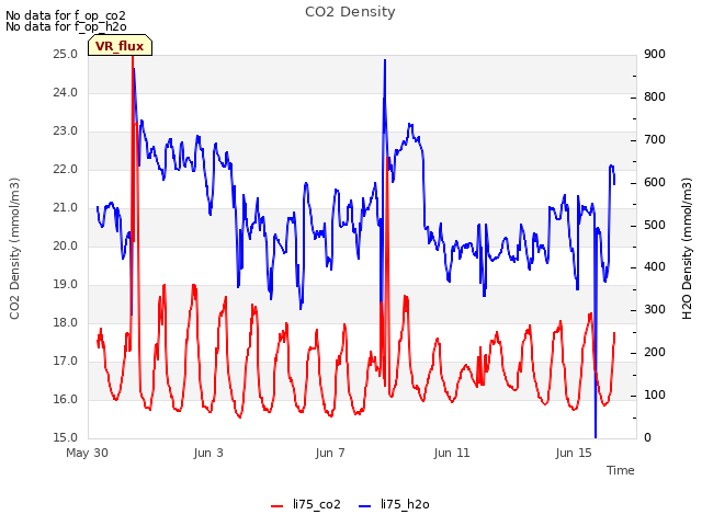Explore the graph:CO2 Density in a new window