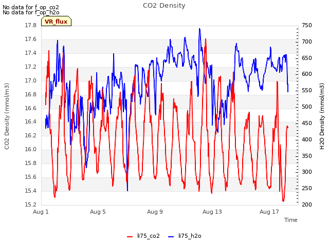 Explore the graph:CO2 Density in a new window