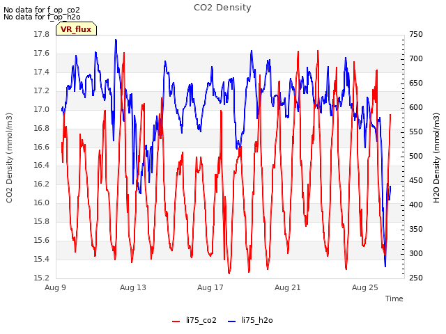 Explore the graph:CO2 Density in a new window