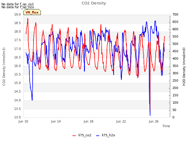Explore the graph:CO2 Density in a new window