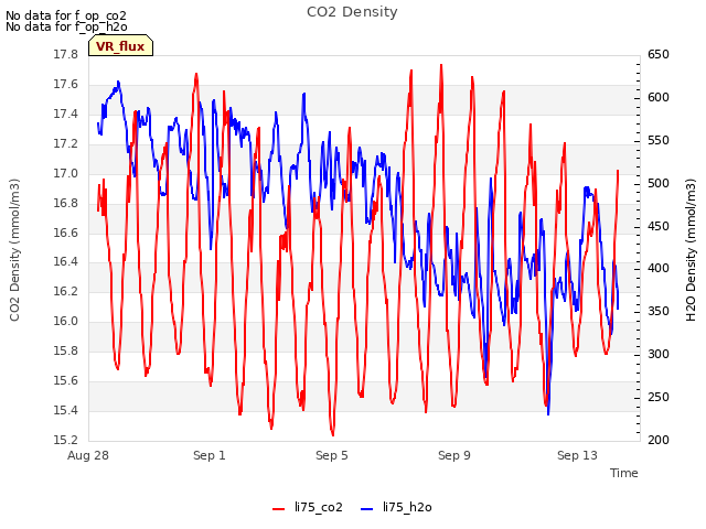 Explore the graph:CO2 Density in a new window