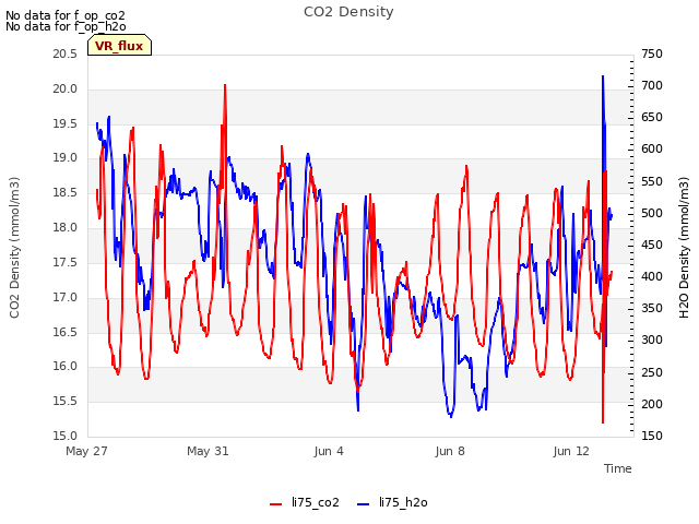 Explore the graph:CO2 Density in a new window