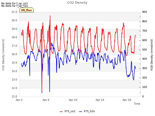 Explore the graph:CO2 Density in a new window