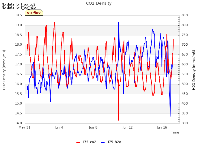 Explore the graph:CO2 Density in a new window