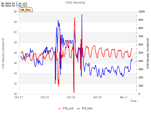 Explore the graph:CO2 Density in a new window
