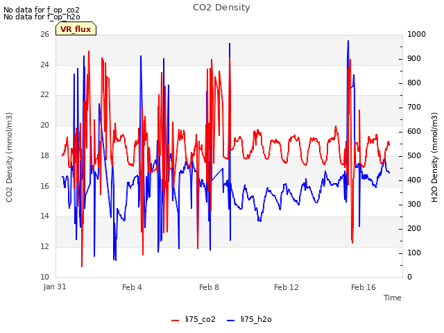 Explore the graph:CO2 Density in a new window