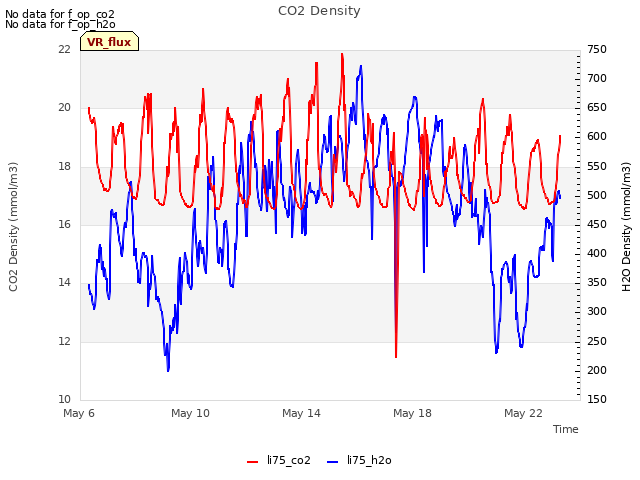 Explore the graph:CO2 Density in a new window