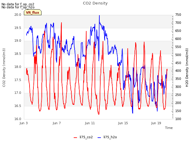 Explore the graph:CO2 Density in a new window