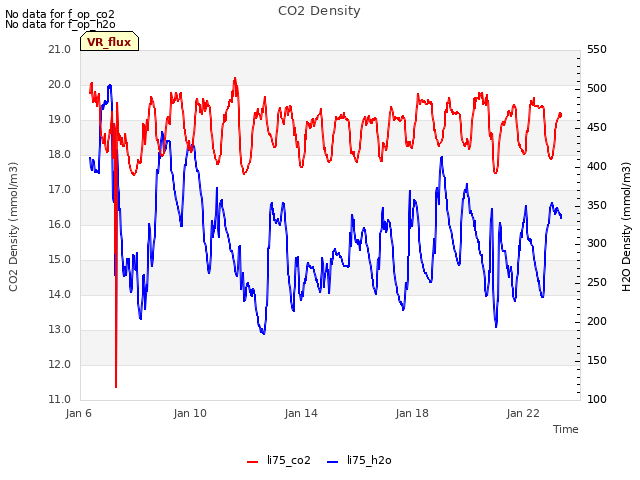Explore the graph:CO2 Density in a new window