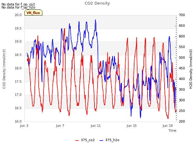 Explore the graph:CO2 Density in a new window