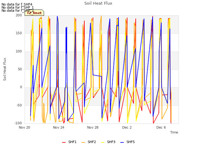 Explore the graph:Soil Heat Flux in a new window