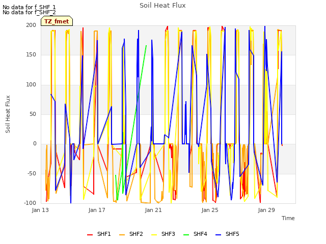 Explore the graph:Soil Heat Flux in a new window