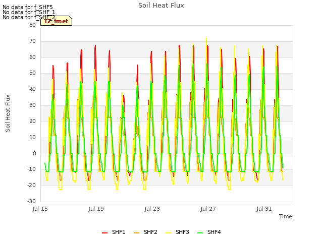 Explore the graph:Soil Heat Flux in a new window