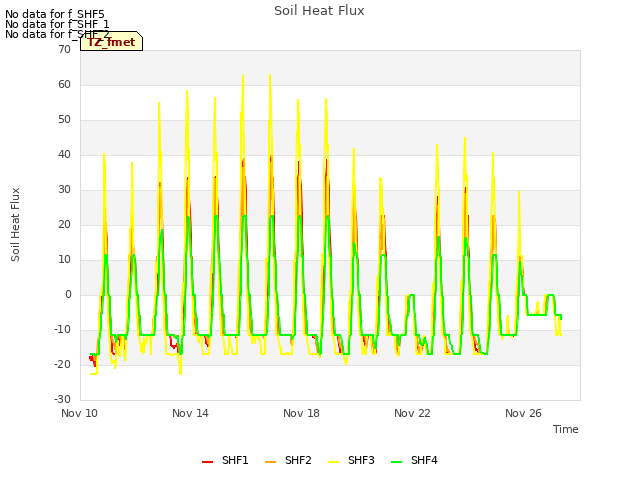 Explore the graph:Soil Heat Flux in a new window