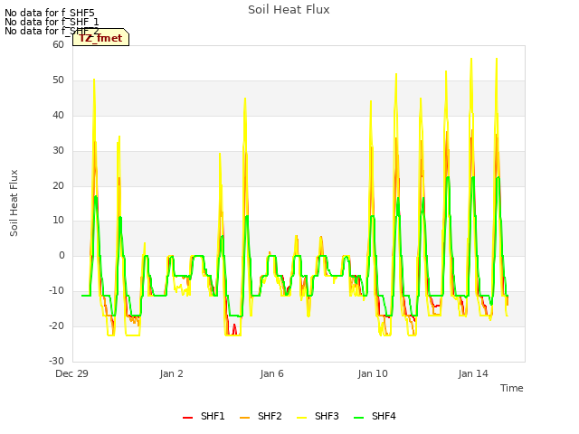 Explore the graph:Soil Heat Flux in a new window