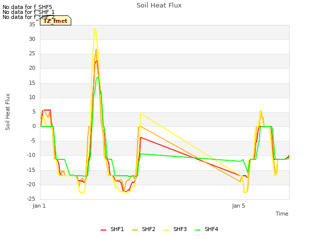 Explore the graph:Soil Heat Flux in a new window