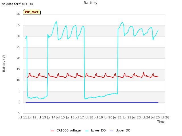 plot of Battery