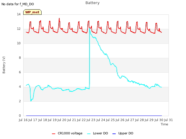 plot of Battery