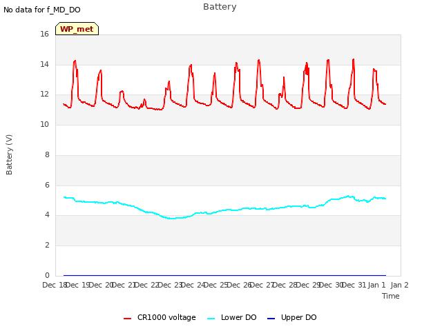 plot of Battery