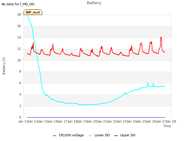 plot of Battery