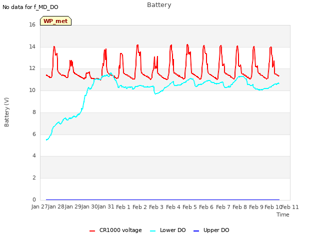 plot of Battery