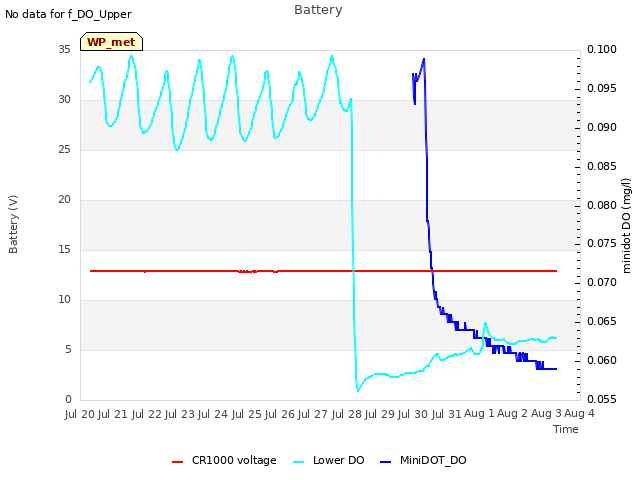 plot of Battery