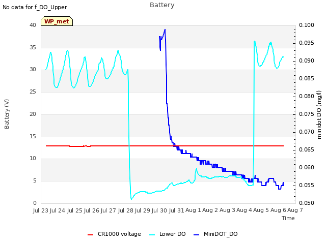 plot of Battery
