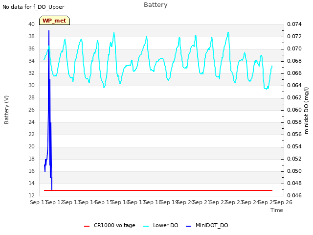 plot of Battery