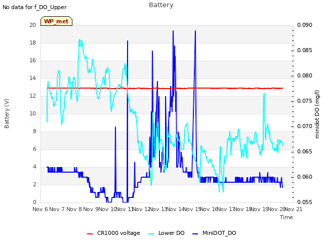 plot of Battery