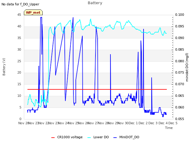 plot of Battery